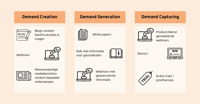 Webiteers - Stappen demand generation-1