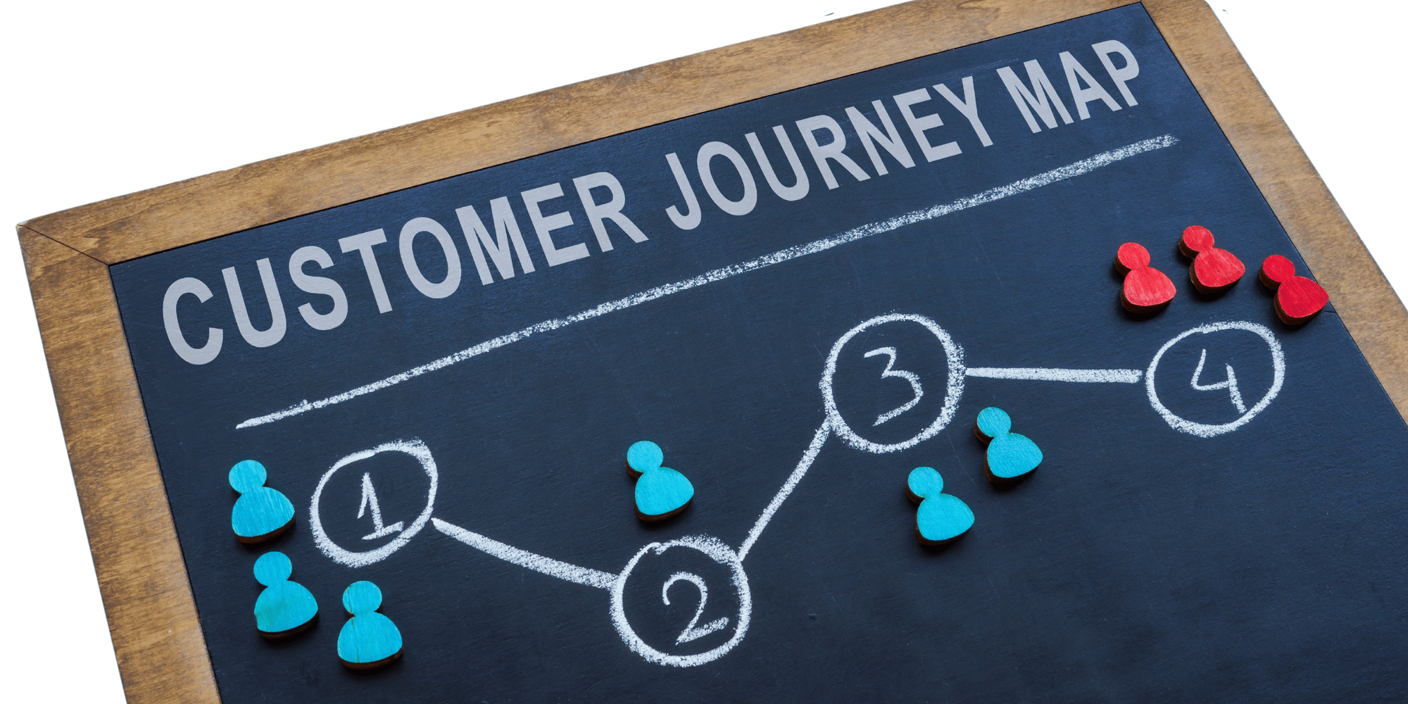 customer journey mapping