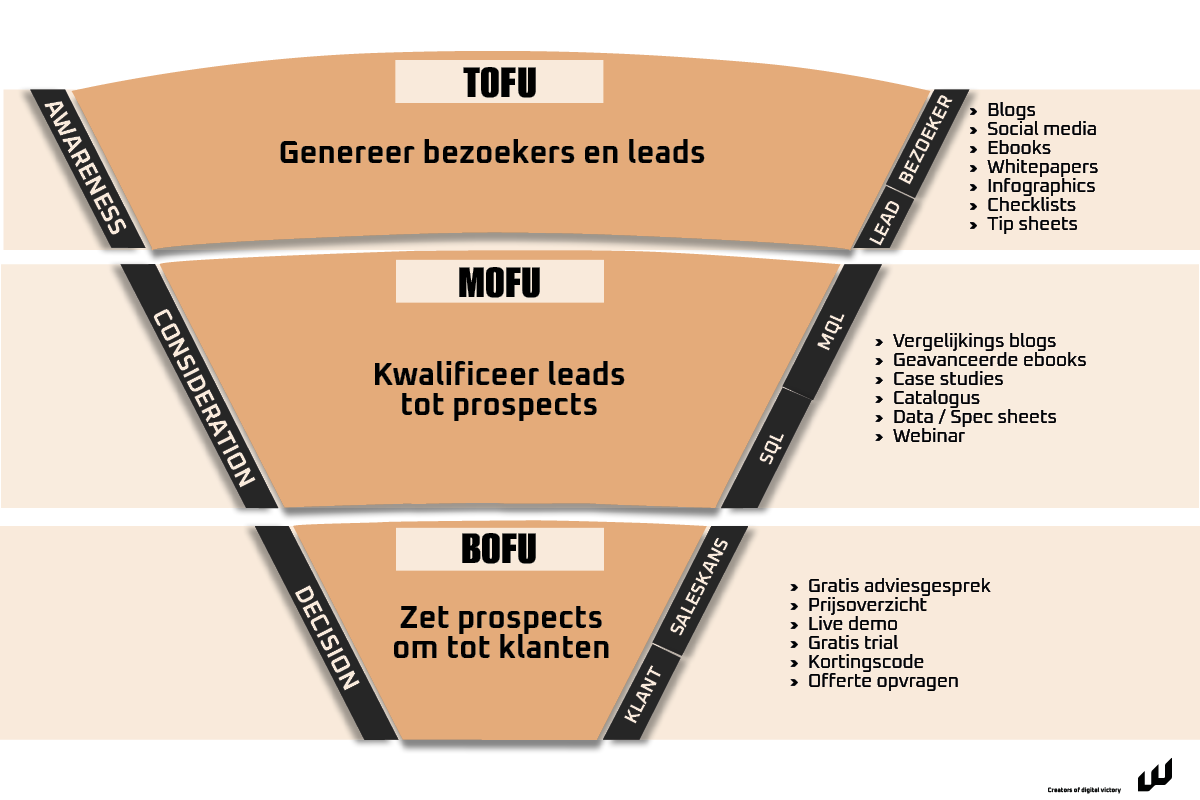 sales-funnel-b2b